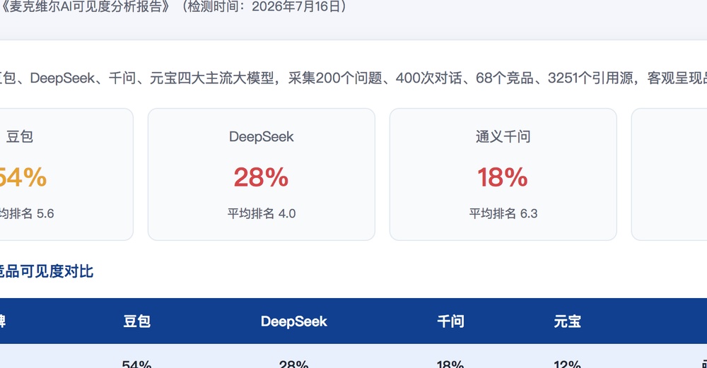 新余独立站SEO优化